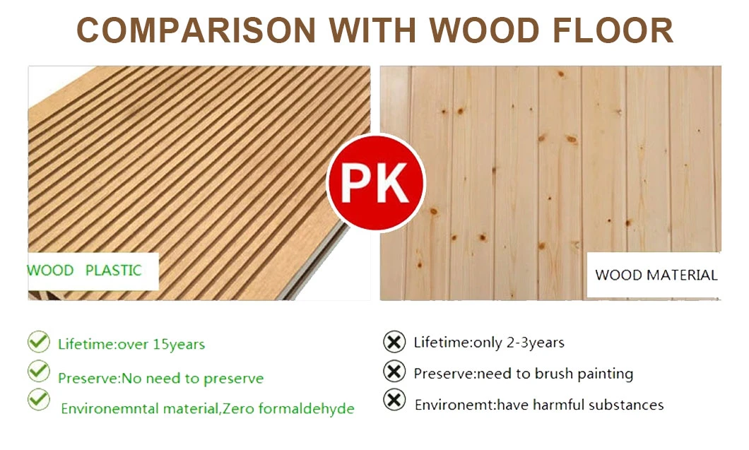 15%off Waterproof Quick Click Spc/WPC Vinyl Flooring for Residential and Commercial