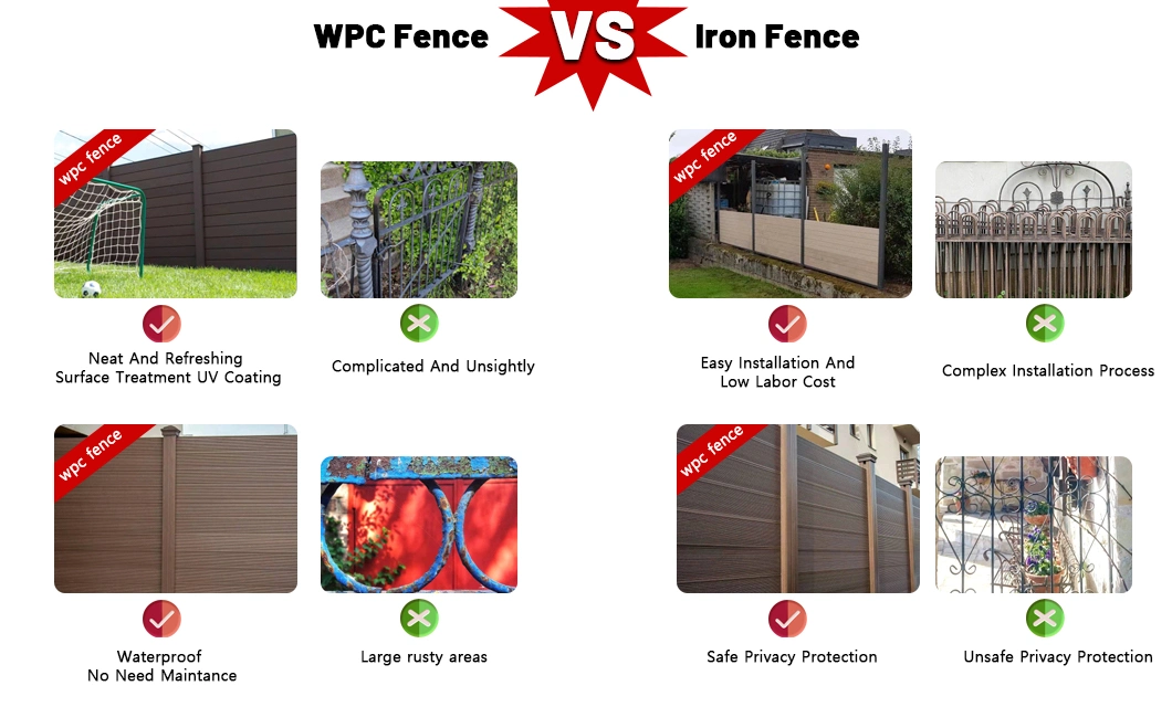 Multiple Styles Color Outdoor Waterproof WPC Fence Panel Board