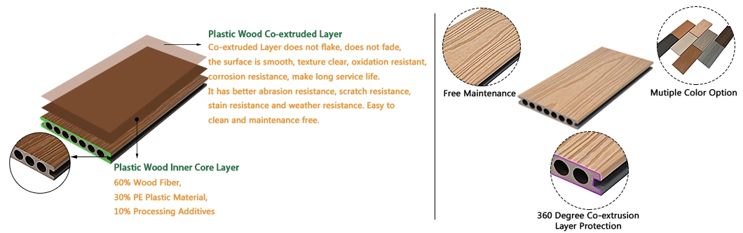 New Generation Durable Waterproof Natural Wood Texture Co-Extrusion WPC Wood Plastic Composite Decking Flooring